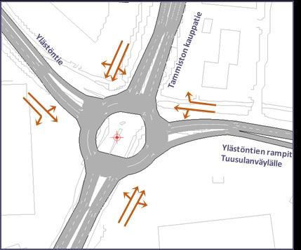 YLÄSTÖNTIEN JA UUSIEN RAMPPIEN RISTEYS, NYKYISEN KALTAINEN VALO-OHJAUS Ramppien tulosuunnalla omat kaistat oikealle, suoraan ja vasemmalle (vastaa parannettua nykytilaa) n pohjoisen tulosuunnan