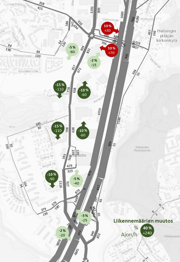 Kuva 18. Liikennemäärien muutos llä, jos katu muutetaan 1+1- kaistaiseksi välillä Citymarketin Bauhausin risteys (2040 arki-iltaruuhka).