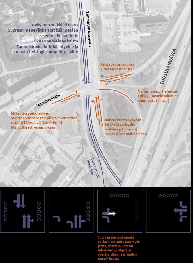 Kuva 22. n uusi ramppi Helsinkiin: suositeltavat järjestelyt ja alustava valo-ohjausperiaate.