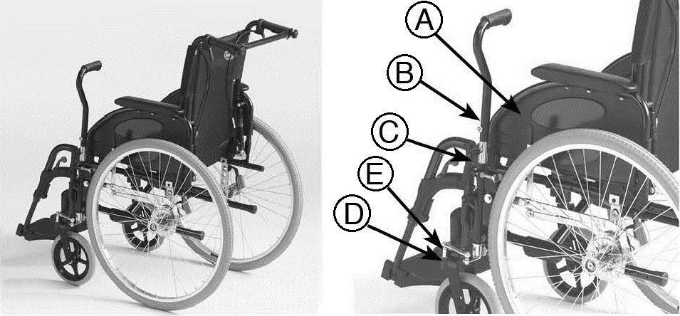 Invacare Action 3 NG Työntövoiman säätäminen Säätäminen tehdään liikuttamalla ajovivussa olevaa vaihteiston osien holkkia. 1. Löysää vipukahvaa C hieman. 2.