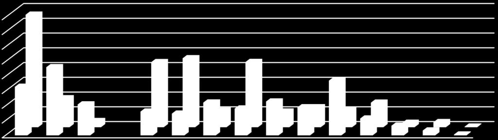 Luonnontieteet kokonaisuutena 2013-15, N = 8280 JA REAALIAINEET Jouni Pursiainen Luonnontieteet 2013-15 Ylioppilaat 2013-15 kuinka suuri osuus (%), noiden vuosien ylioppilaista kirjoitti ko.