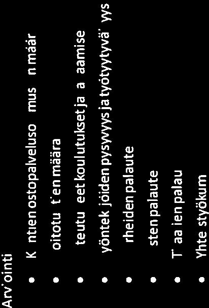 Työntekijöiden työhyvinvointia tuetaan yhteisillä, työnohjauksellisilla tapaamisi 1 la, koulutuksilla sekä mahdollisuudella ammatilliseen työnohjaukseen.