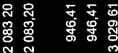 Vastaavat Lyhytaikaiset Myyntisaamiset 55902,37 86 143,62 Muut