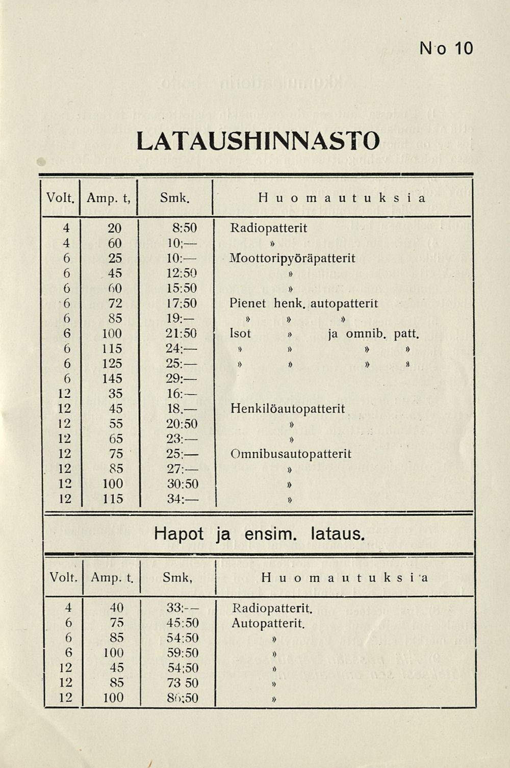 No 10 LATAUSHINNASTO Voit. 4 4 Amp. t, Smk. Huomautuk s 1 a 20 8:50 Radiopatterit 0 10; 25 10: Moottoripyöräpatterit 45 :50 0 15:50 72 17:50 Pienet henk.