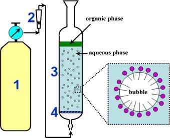 29 is transferred into the organic solvent from the aqueous phase. 3,34 For high molecular weight non-ionic surfactants the recovery rates are low.