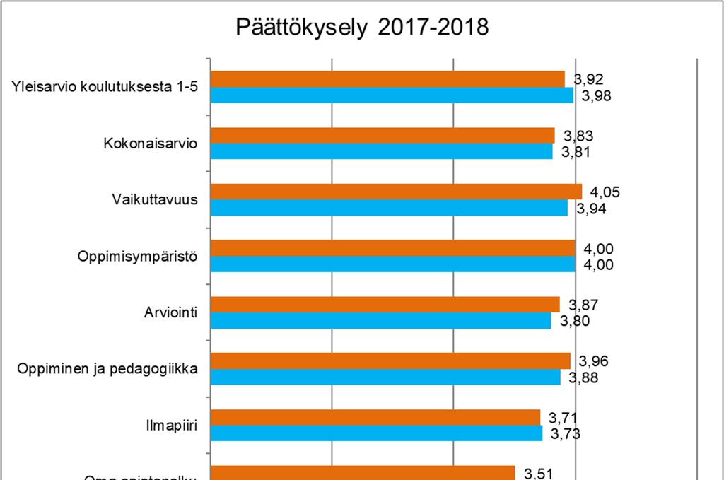 OPIX Päättökysely ja ARVO Päättökysely Talvella ja keväällä 2018 valmistuneet antoivat palautteensa