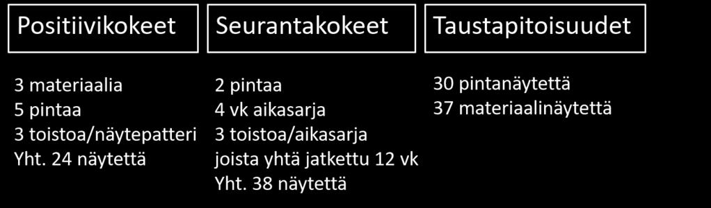 pintaa Laatta Muovimatto