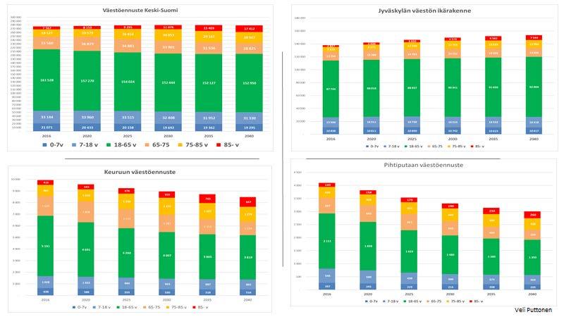 koskevat kriteerit tai muut tavoitteet. Haasteeksi muodostuu luotettavien mittareiden löytyminen ja niiden painotus.