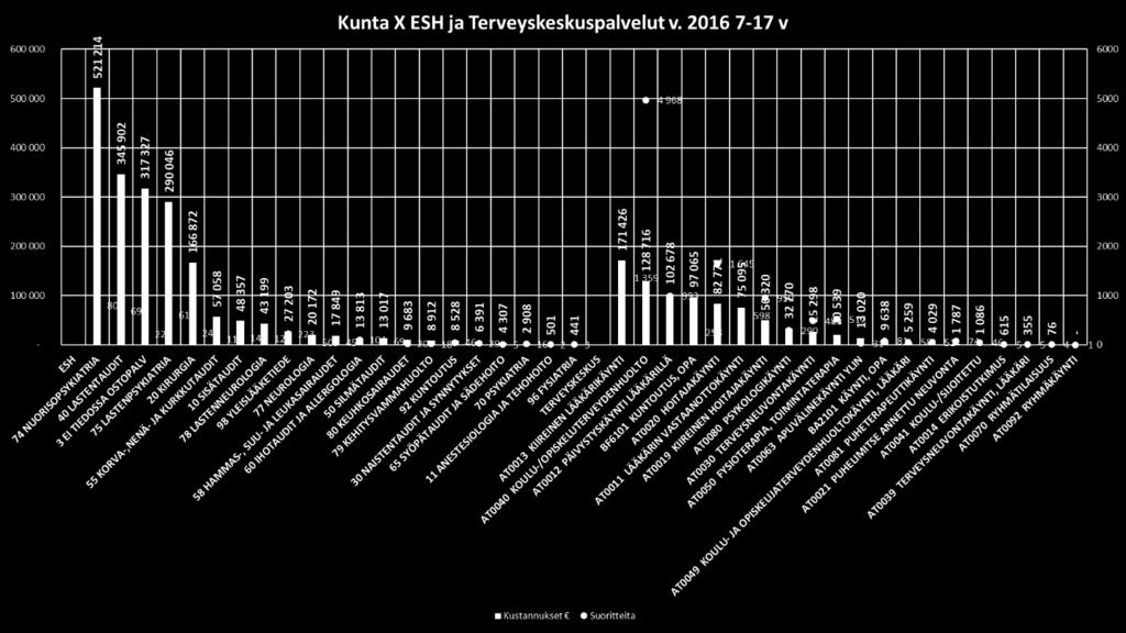 maakuntauudistuksen jälkeen.