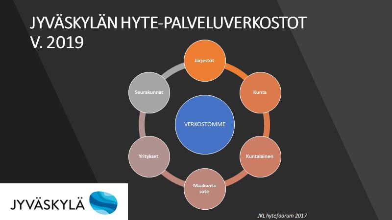 sote-palveluissa syntyvät ennaltaehkäisevällä