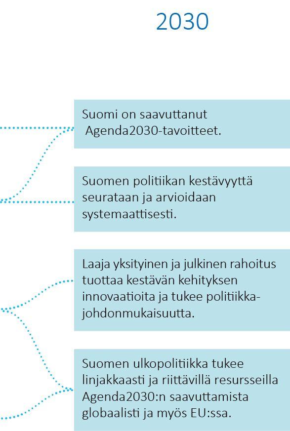 Muutospolkuja
