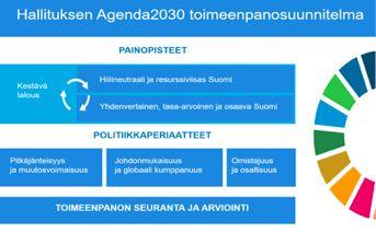 Kestävä kehitys on ihmisten hyvinvoinnin