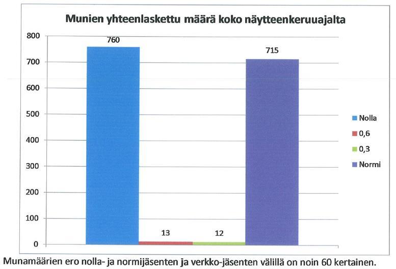 Kaalikärpäsen