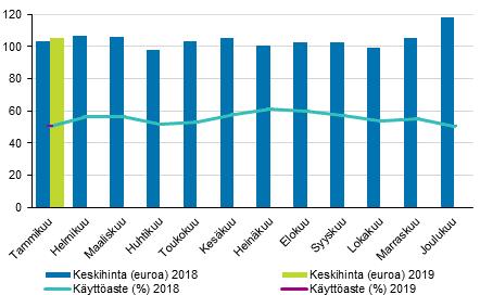 Yöpymiset hotelleissa lisääntyivät prosenttia Hotelliyöpymisten kokonaismäärä oli runsaat 1,3 miljoonaa yöpymisvuorokautta tammikuussa 2019, mikä oli prosenttia enemmän kuin vuotta aiemmin.