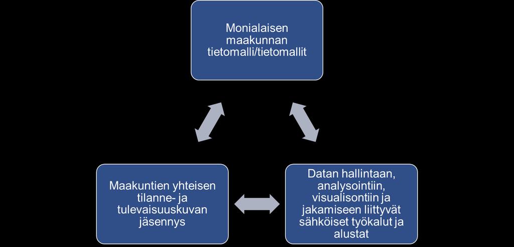 Kohti POPmaakunnan ja kansallisesti yhteistä