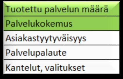 Asiakasymmärrys