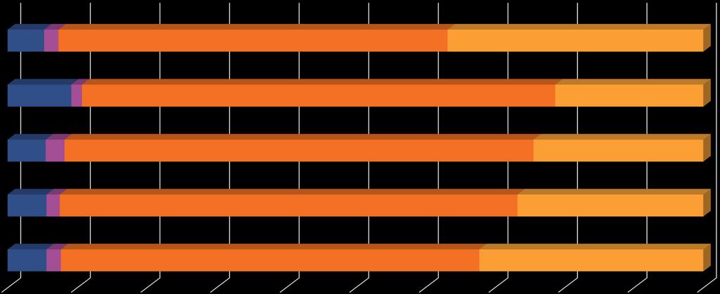Simulointialueiden sote-toimintamenojen arvioitu jakaantuminen,%, TP 2017 LUONNOS 24.8.2018 Neljä kuntaa skaalattu Tietopyyntö 2.