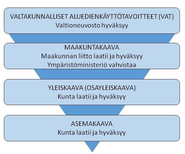 Sastamalan kaupungin kaavoituskatsaus 2018 ja kaavoitusohjelma 2018-2019 3 Asuinkerrostalotuotanto keskittyy Vammalaan, jossa yrityksillä on rakennuskelpoisia tontteja usean vuoden kysyntää vastaava