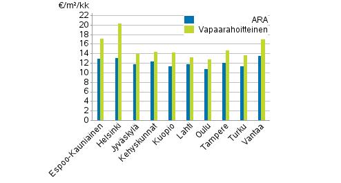 Liitekuviot Liitekuvio 1.