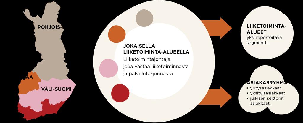 UUSI