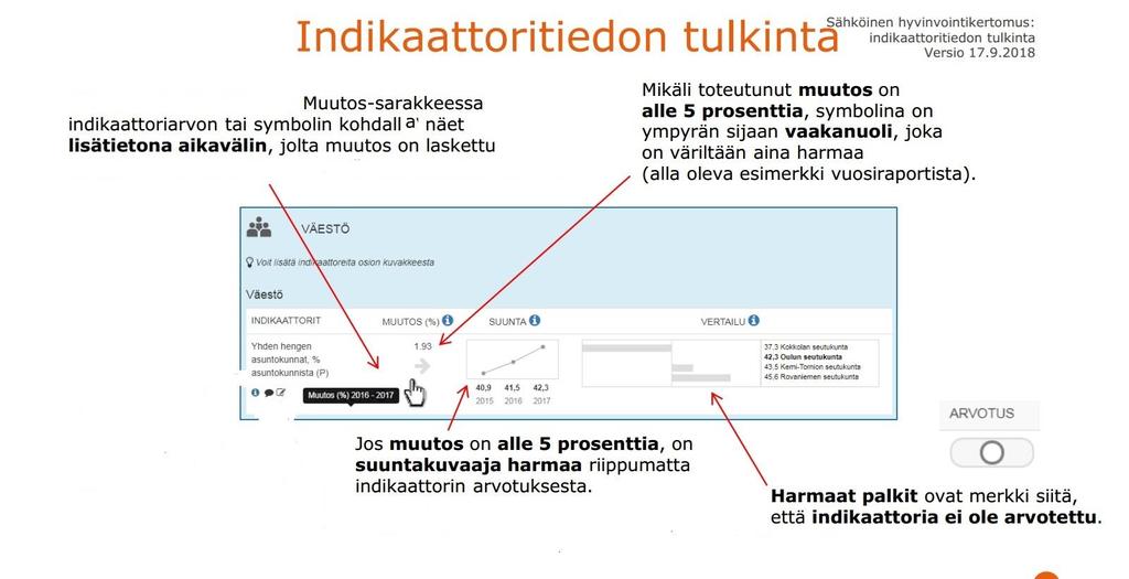 NYKYTILAN ARVIOINTI Kunnan elinvoima Suomussalmen väkiluku on vähentynyt 285 henkilöllä tarkkailujaksolla 2015 2017. Vuonna 2017 väkiluku oli 8051 (vuonna 2015 luku oli 8336).
