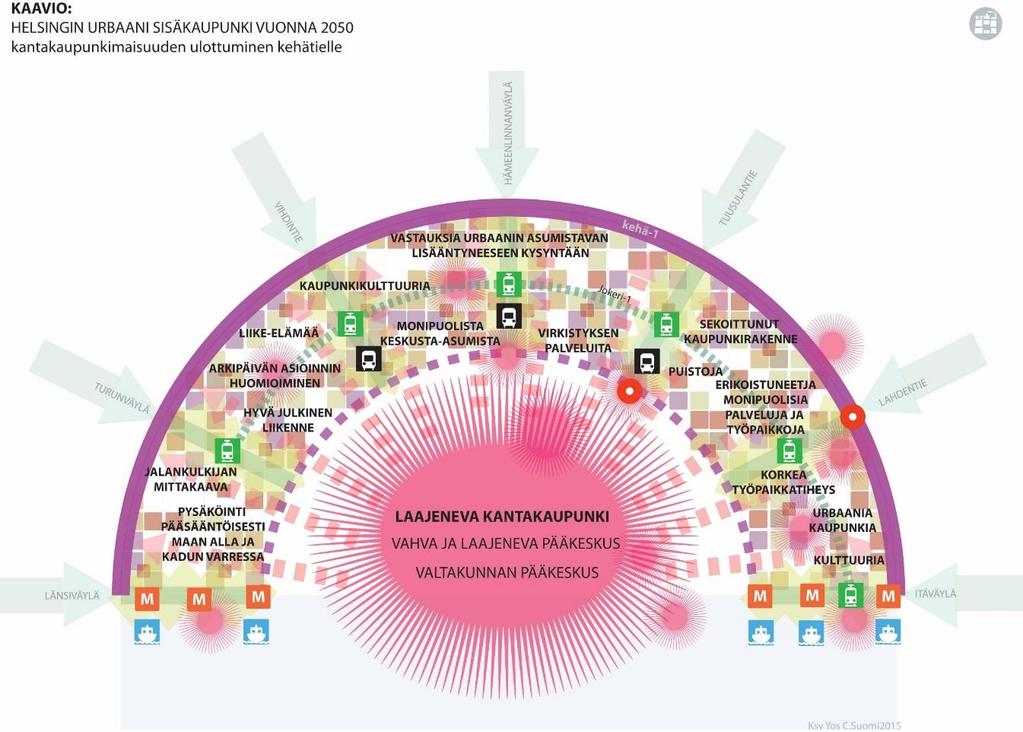 2. Kantakaupungin laajentaminen