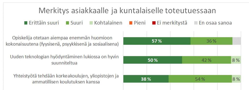 tekemällä epäonnistumisen riski kasvaa, sekä mahdolliset seuraukset ja kytkennät työmarkkina- ja kehittämistoimintaan.