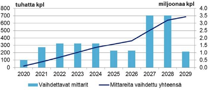 Kuormanohjaus tuo perustason joustopalvelut suurelle määrälle asiakkaita Teknologia- ja