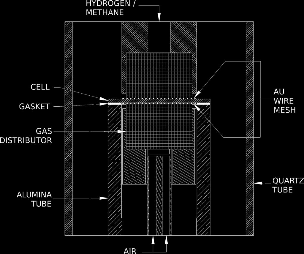 the substrate and coating on both sides and allowed controlled pressurization of one side with air and the measurement of the resultant air flow rate on the other.