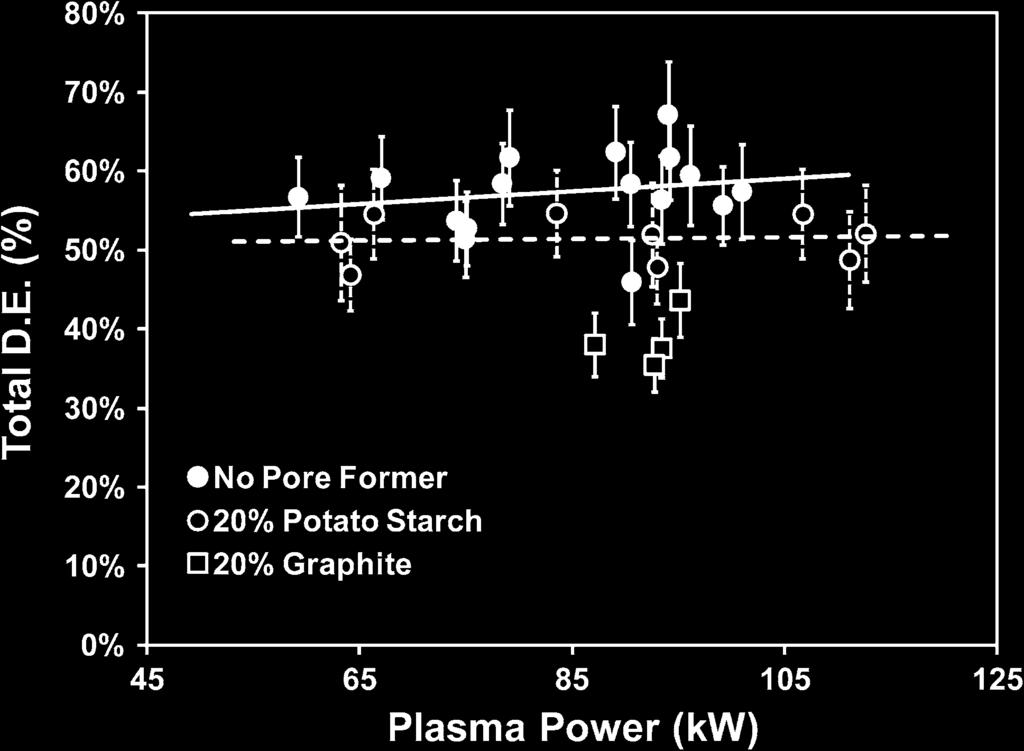 among the metal and SDC phase peaks also makes identification of any solid solution phases, such as Cu-Ni or Co-Ni, not possible. 3.