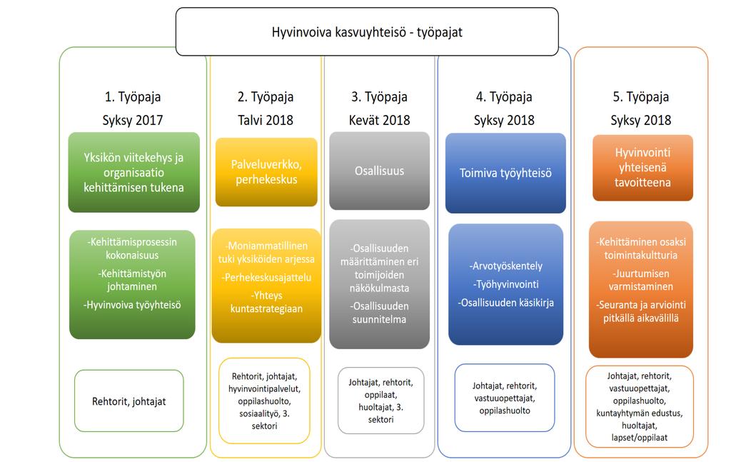 7 > Lisää >