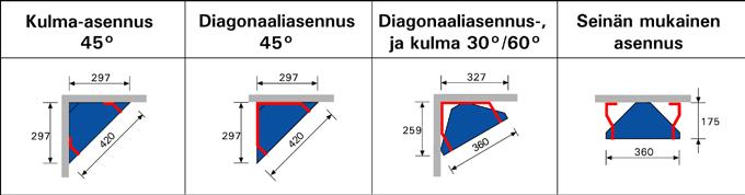 MISSEL kulma-asennuselementti Asennuselementin leveys on 360mm Korkeus määräytyy istuinkorkeuden mukaan 960-1030mm Viemärin sijainti määrittää syvyyden. Min.