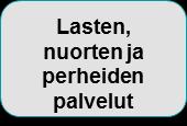 ja soten hyte-yhteistyö jatkuvuus, ehjä palvelupolku yksilön