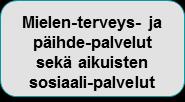 kuntalaisten kanssa monimuotoista Keski-Uudenmaan soten