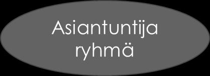 HYVINVOINNIN JA TERVEYDEN EDISTÄMINEN KUUDEN SOTESSA- TIEDOLLA JOHTAMISTA Ikä-ihmisten palvelut Hyvinvoinnin ja terveyden edistämisen johtoryhmä