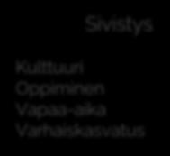 Rakennusvalvontajaosto Tekninen lautakunta Kasvatus- ja sivistyslautakunta Valtuusto
