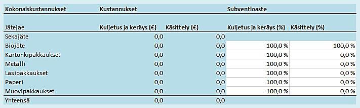 PUNNITUKSEEN PERUSTUVA KOTITALOUKSIEN JÄTEMAKSUJÄRJESTELMÄ TOTEUTTAJAN TIETOPAKETTI Kuva 26.
