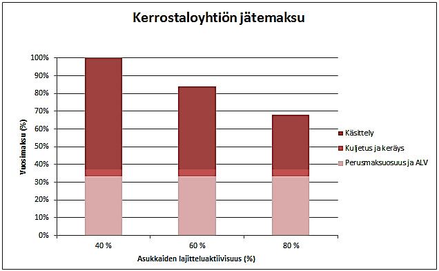 PUNNITUKSEEN PERUSTUVA KOTITALOUKSIEN JÄTEMAKSUJÄRJESTELMÄ TOTEUTTAJAN TIETOPAKETTI Näihin tavoitteisiin päästään tarjoamalla tietoa keskeisistä sisältöteemoista kuten eri jätelajien lajittelusta,