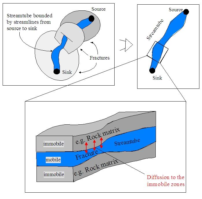 6 Figure 1.