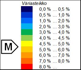 0,2 0,2 1,1 1,1 0,8 1,0 10 M koko vuosi ## ## ## ## VE1 ## ## ## ## ## VE2 Tunnin keskituuli > 5 m/s M Koko vuosi Kesäkausi Piste % ajasta h/vuosi h/kk h/vk % ajasta* h h/kk h/vk 1-VE1 % 13 1 0 % 0,4