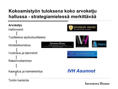 13 STRATEGISET TAVOITTEET Strategian kannalta merkittävää oli se, että vuosien 2015-2018 kokoamistyön tuloksena konserni ensi kertaa sai haltuunsa koko kiinteistöliiketoiminnan arvoketjun.