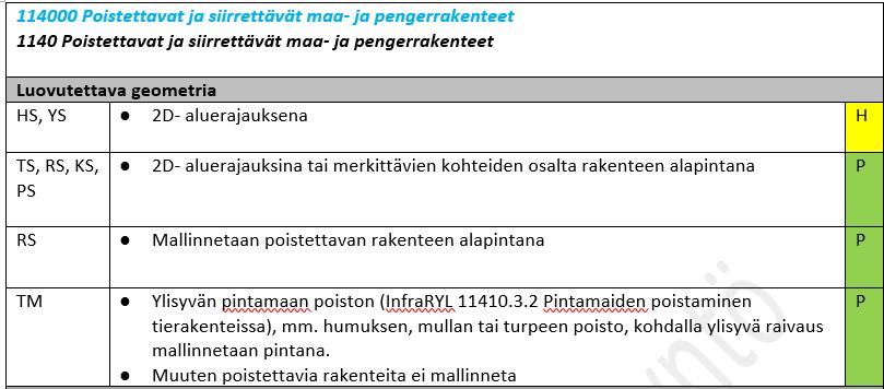 OJEEN KÄYTTÖ Tässä osiossa ohjeistetaan, kuinka rakennusosakohtaisia luovutusaineiston tiedonsiirron vaatimuskortteja luetaan ja käytetään.