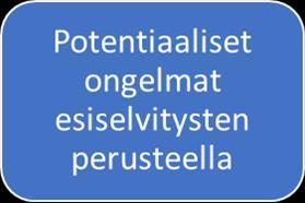 Esiselvitykset tutkimussuunnitelman laatiminen Mitkä ovat ne tutkittavat