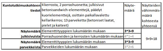 olla ohuthietutkimuksia (6 kpl) Jäljelle jää 2