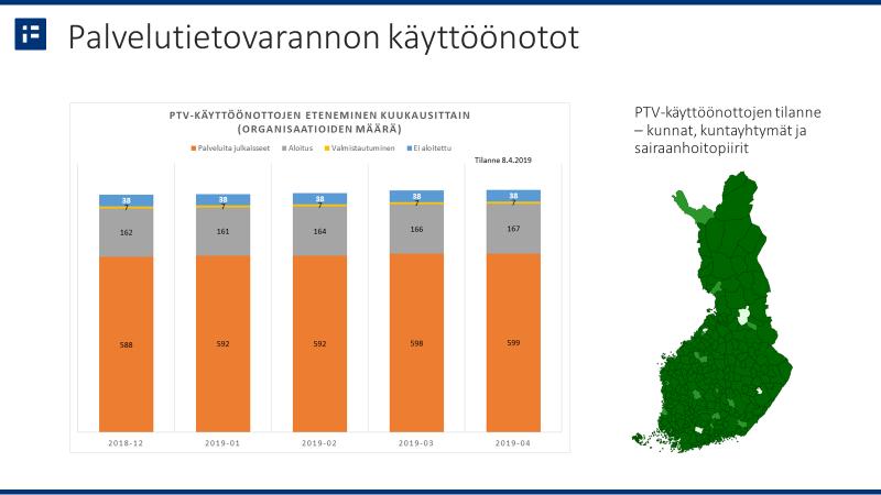 Suomi.fi-palvelutietovaranto KEHITTÄMINEN VRKn yhteisen lokipalvelun käyttöönotto 21.3. Seuraava julkaisu toukokuussa, määriteltävänä massatoiminnallisuuteen ja käännöksiin liittyviä parannuksia.
