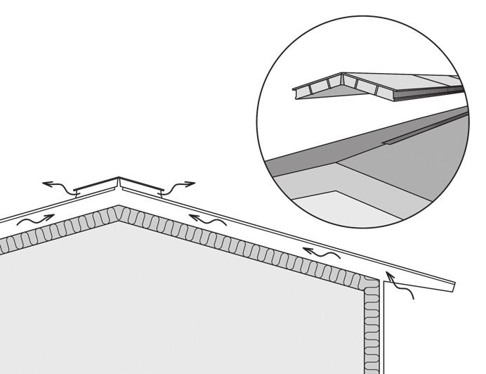 Bitumipaanukatteen asennus, Kerabit K+, S+ ja L+ Huomioi ennen asennusta Kerabit bitumipaanut voidaan asentaa 1:5 (11,3 ) tai sitä jyrkemmälle katolle.