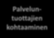 Markkinaehtoisuus PITO Muutoskyky Maakunnan markkinaehtoinen