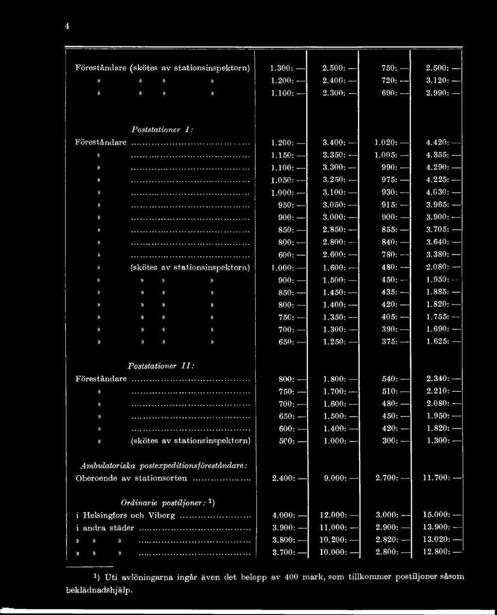 950: 600: 1.400: 420: 1.820: 5C0: 1.000: 300: 1.300: Ambulatoriska po stexpeditions föreståndare: Oberoende av stationsorten... 2.400: 9.000: 2.700: 11.