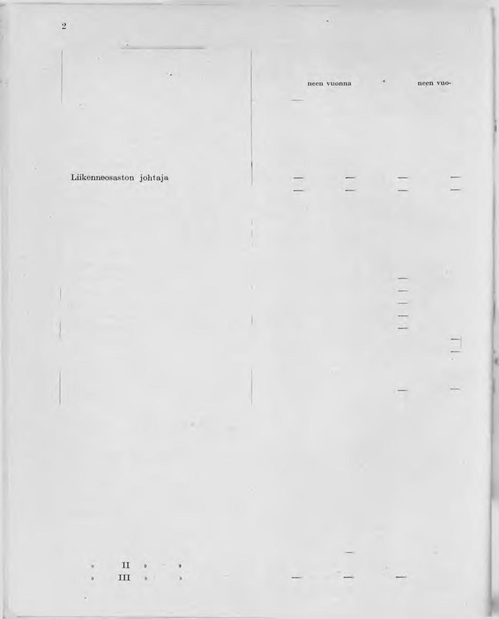 Koko palkkaus kalliinajanlisäyksi- Palkkaus menosäännön mukaan tai perus palkkio Koko palkkaus kalliinajan lisäyksi- Vuodeksi 1921 myönnetyt lisäerät kalliinahanlisäyksiin 1920 deksi 1921 * markkaa