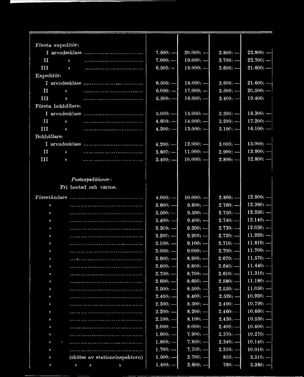700 2.610 11.310... 2.600 8.600 2.580 11.180... 2.500 8.500 2.550 11.050... 2.400 8.400 2.520 10.920... 2.300 8.300 2.490 10.790... 2.200 8.200 2.460 --- 10.660... 2.100 8.100 2.430 10.530... 2.000 8.